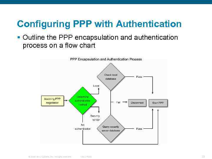 Configuring PPP with Authentication § Outline the PPP encapsulation and authentication process on a