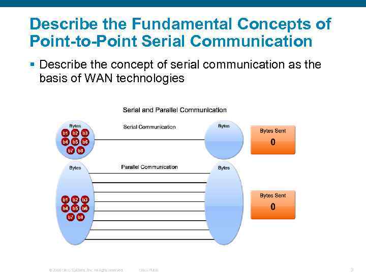 Describe the Fundamental Concepts of Point-to-Point Serial Communication § Describe the concept of serial