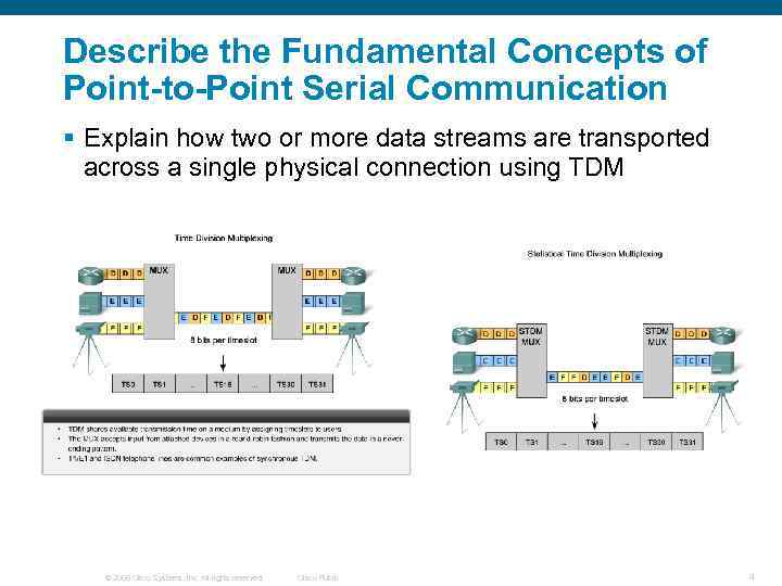 Describe the Fundamental Concepts of Point-to-Point Serial Communication § Explain how two or more