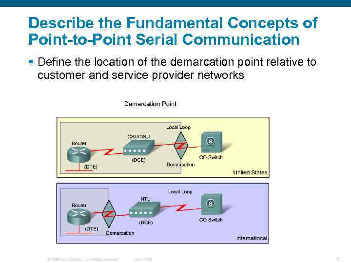 Describe the Fundamental Concepts of Point-to-Point Serial Communication § Define the location of the