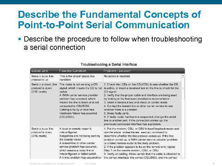 Describe the Fundamental Concepts of Point-to-Point Serial Communication § Describe the procedure to follow