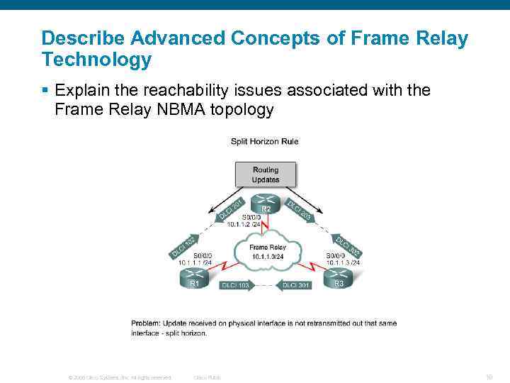 Describe Advanced Concepts of Frame Relay Technology § Explain the reachability issues associated with