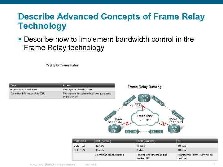 Describe Advanced Concepts of Frame Relay Technology § Describe how to implement bandwidth control