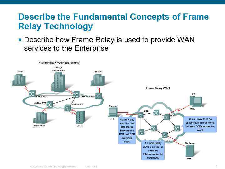 Describe the Fundamental Concepts of Frame Relay Technology § Describe how Frame Relay is