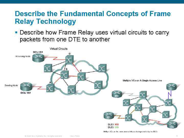 Describe the Fundamental Concepts of Frame Relay Technology § Describe how Frame Relay uses