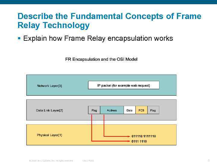 Describe the Fundamental Concepts of Frame Relay Technology § Explain how Frame Relay encapsulation