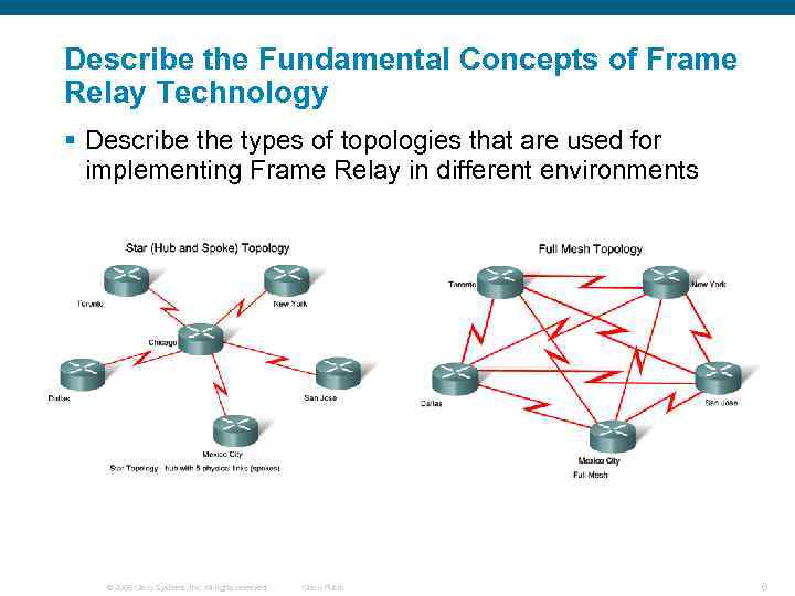 Describe the Fundamental Concepts of Frame Relay Technology § Describe the types of topologies