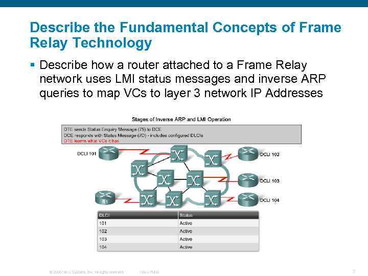 Describe the Fundamental Concepts of Frame Relay Technology § Describe how a router attached