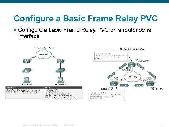 Configure a Basic Frame Relay PVC § Configure a basic Frame Relay PVC on