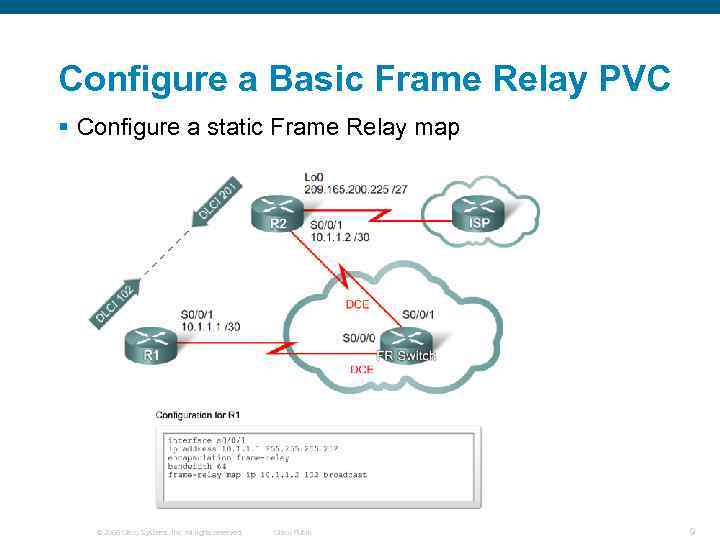 Configure a Basic Frame Relay PVC § Configure a static Frame Relay map ©