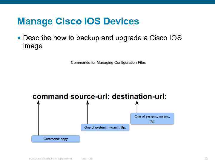 Manage Cisco IOS Devices § Describe how to backup and upgrade a Cisco IOS