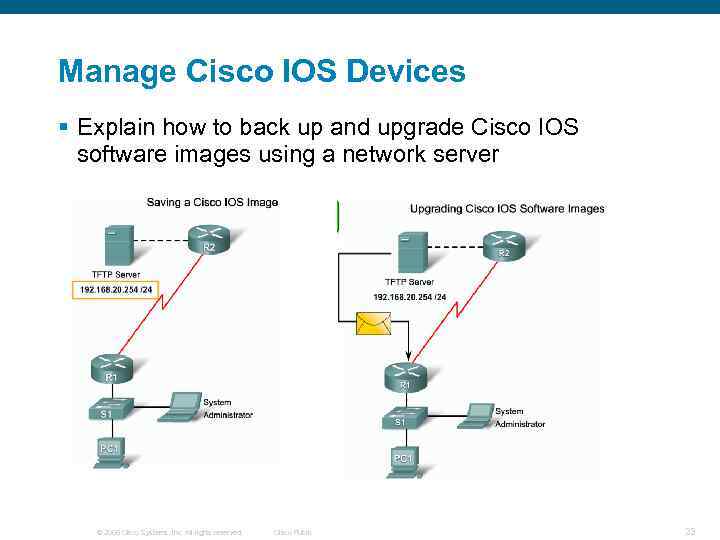 Manage Cisco IOS Devices § Explain how to back up and upgrade Cisco IOS