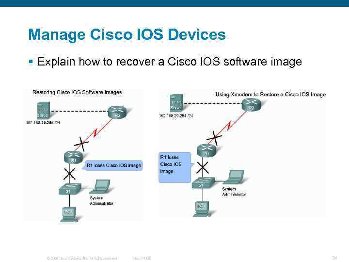 Manage Cisco IOS Devices § Explain how to recover a Cisco IOS software image