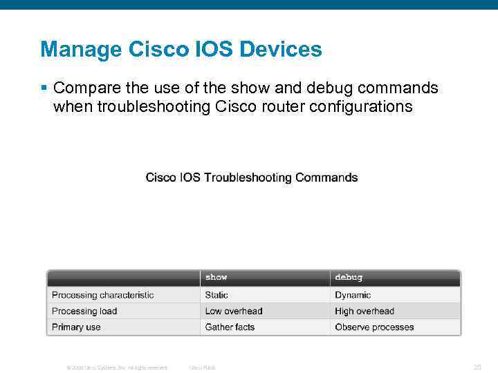 Manage Cisco IOS Devices § Compare the use of the show and debug commands