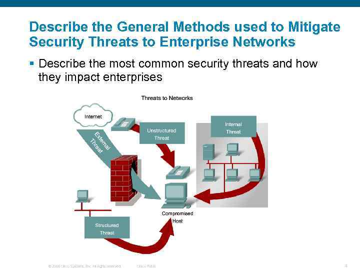 Describe the General Methods used to Mitigate Security Threats to Enterprise Networks § Describe