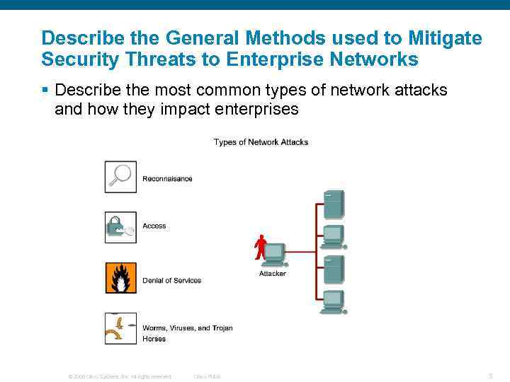 Describe the General Methods used to Mitigate Security Threats to Enterprise Networks § Describe