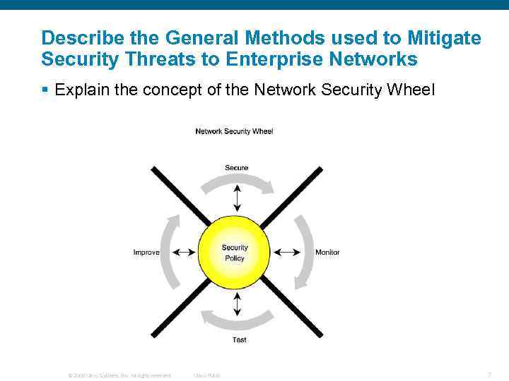 Describe the General Methods used to Mitigate Security Threats to Enterprise Networks § Explain