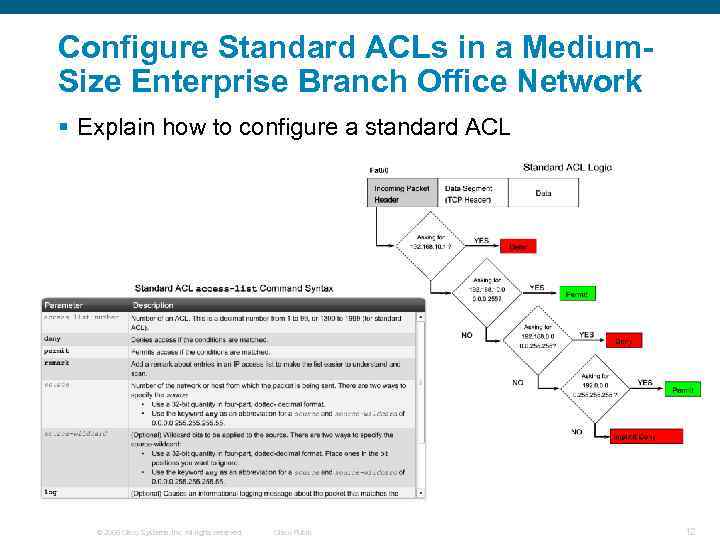 Configure Standard ACLs in a Medium. Size Enterprise Branch Office Network § Explain how