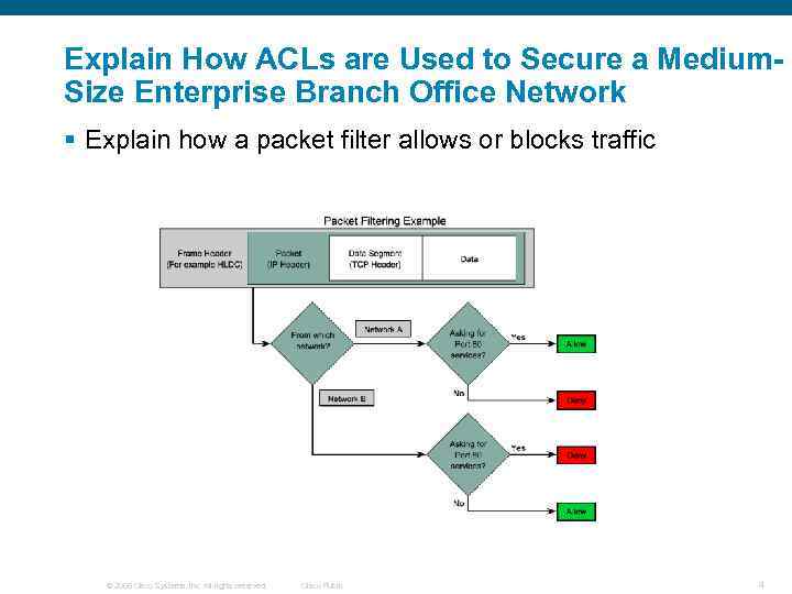 Explain How ACLs are Used to Secure a Medium. Size Enterprise Branch Office Network