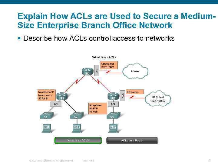 Explain How ACLs are Used to Secure a Medium. Size Enterprise Branch Office Network