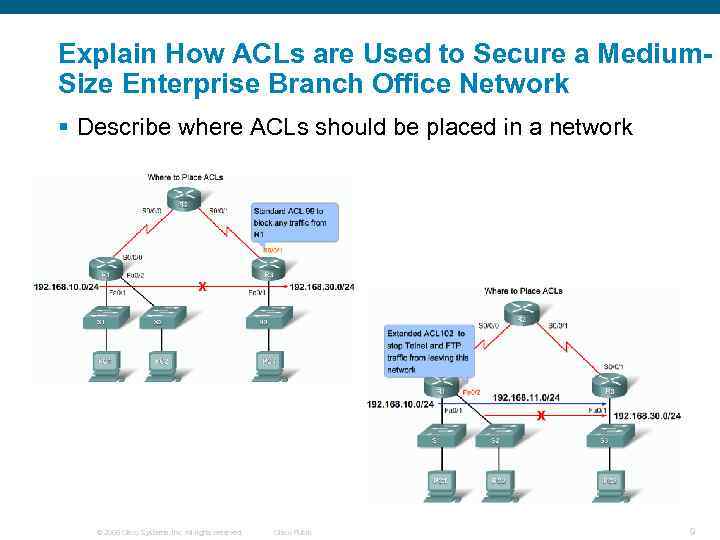 Explain How ACLs are Used to Secure a Medium. Size Enterprise Branch Office Network