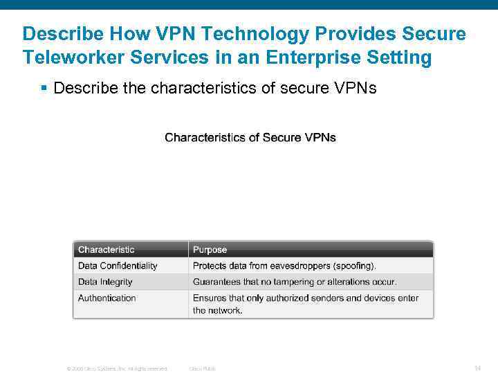 Describe How VPN Technology Provides Secure Teleworker Services in an Enterprise Setting § Describe