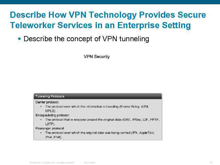 Describe How VPN Technology Provides Secure Teleworker Services in an Enterprise Setting § Describe