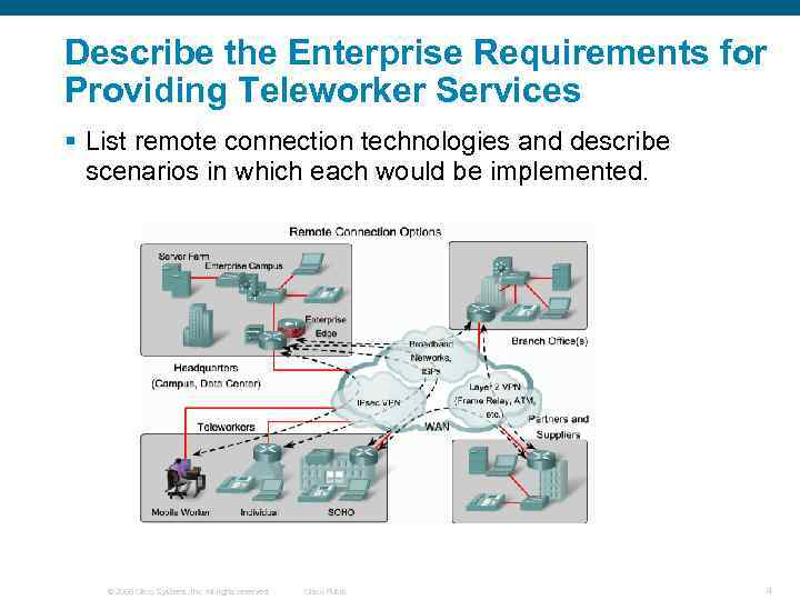 Describe the Enterprise Requirements for Providing Teleworker Services § List remote connection technologies and