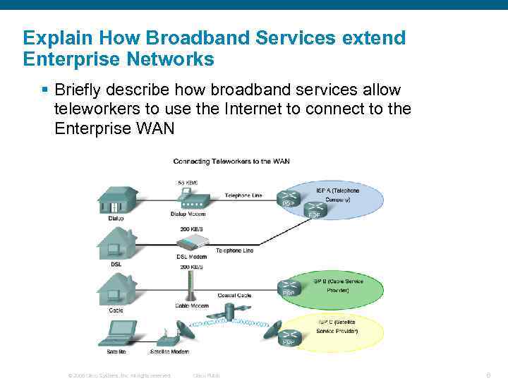 Explain How Broadband Services extend Enterprise Networks § Briefly describe how broadband services allow