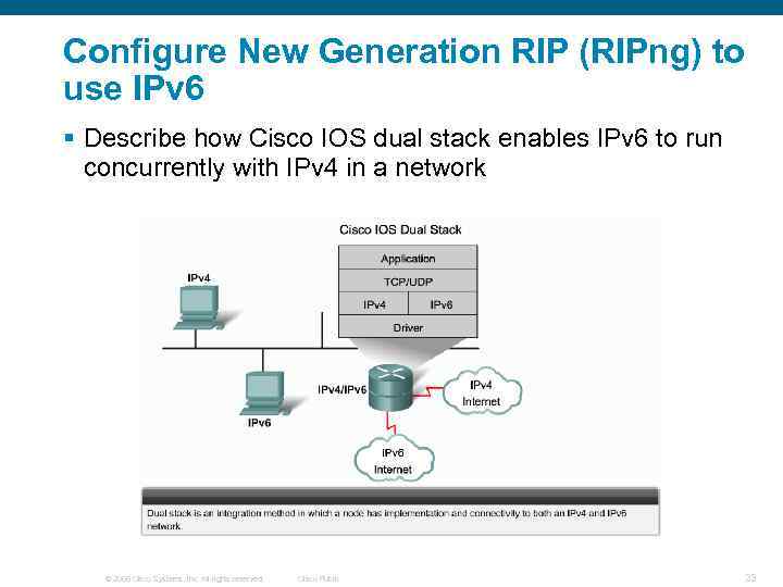 Configure New Generation RIP (RIPng) to use IPv 6 § Describe how Cisco IOS