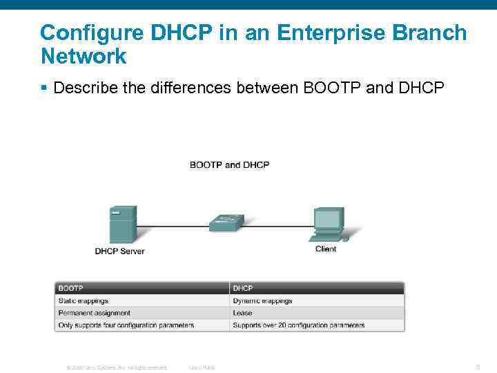 Configure DHCP in an Enterprise Branch Network § Describe the differences between BOOTP and
