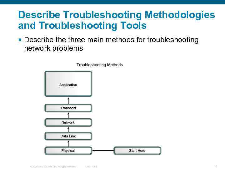 Describe Troubleshooting Methodologies and Troubleshooting Tools § Describe three main methods for troubleshooting network