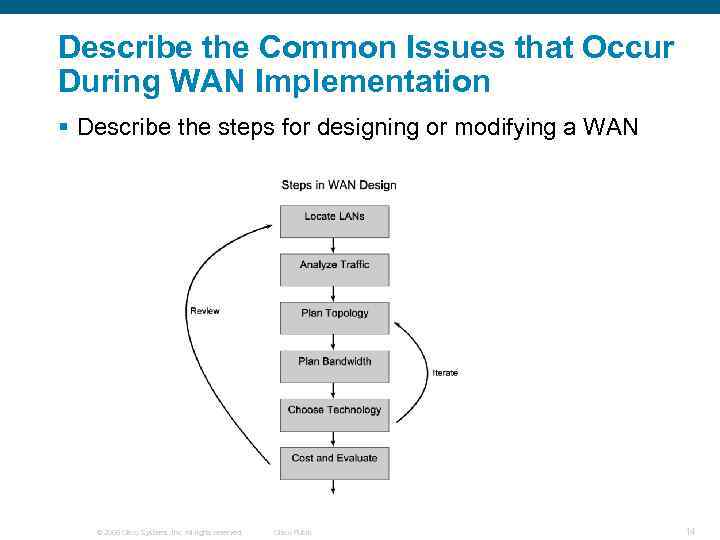 Describe the Common Issues that Occur During WAN Implementation § Describe the steps for