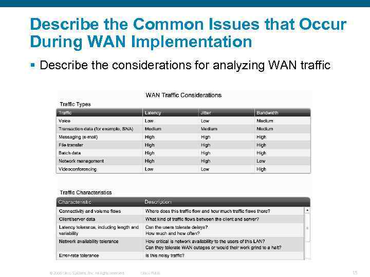 Describe the Common Issues that Occur During WAN Implementation § Describe the considerations for