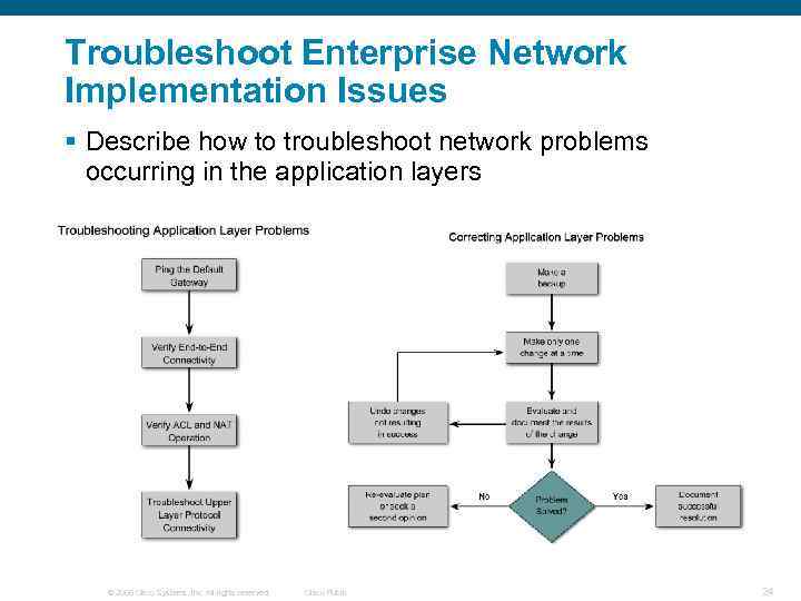 Troubleshoot Enterprise Network Implementation Issues § Describe how to troubleshoot network problems occurring in