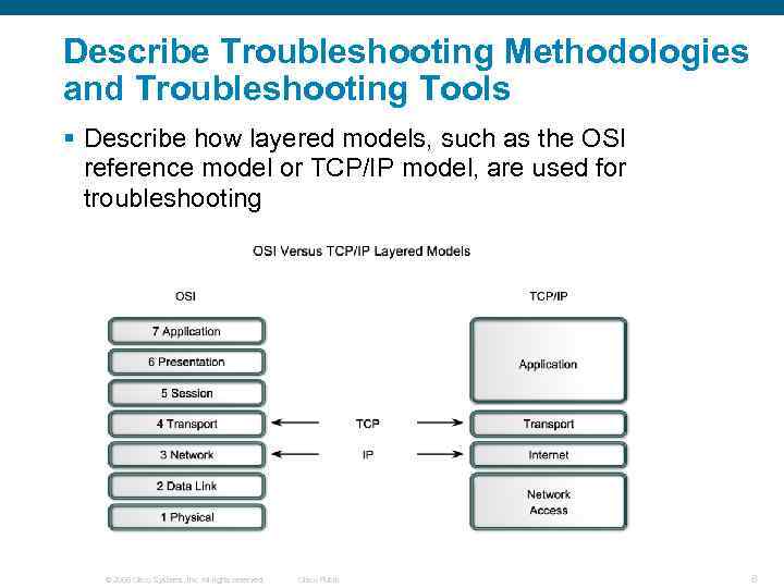 Describe Troubleshooting Methodologies and Troubleshooting Tools § Describe how layered models, such as the