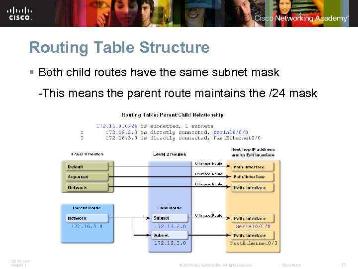 Routing Table Structure § Both child routes have the same subnet mask -This means