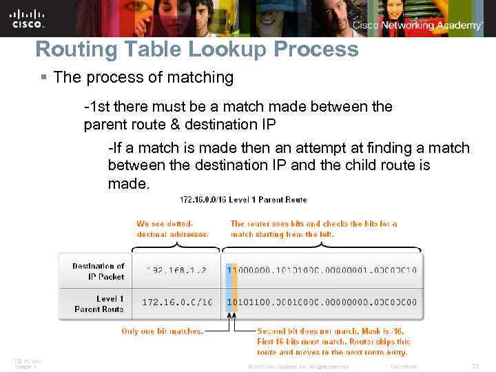 Routing Table Lookup Process § The process of matching -1 st there must be