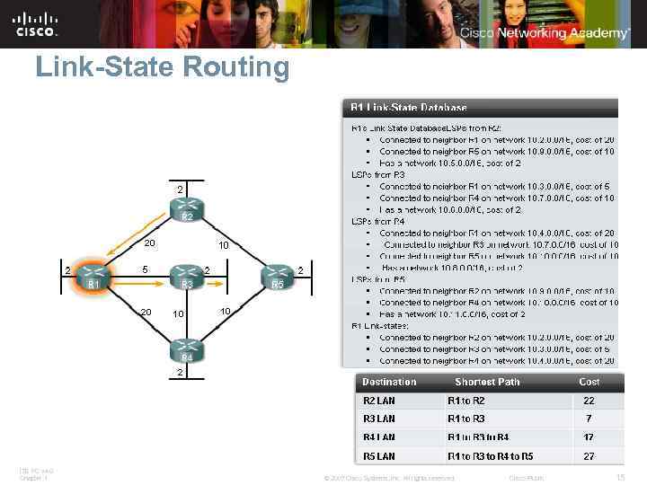 Link-State Routing ITE PC v 4. 0 Chapter 1 © 2007 Cisco Systems, Inc.