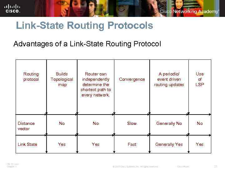 Link-State Routing Protocols Advantages of a Link-State Routing Protocol Routing protocol Builds Topological map