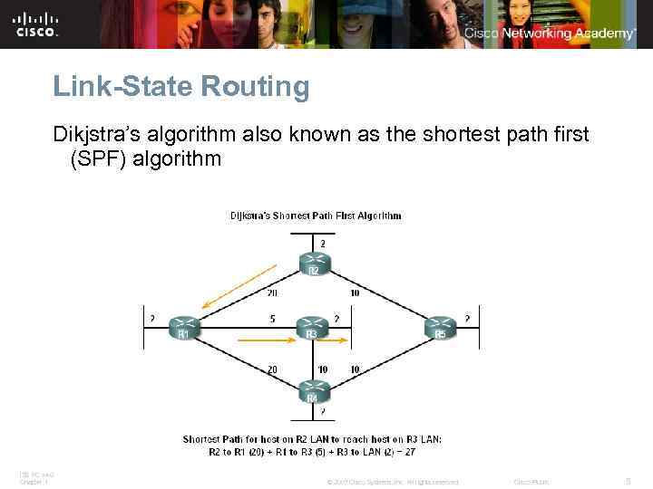 Link-State Routing Dikjstra’s algorithm also known as the shortest path first (SPF) algorithm ITE