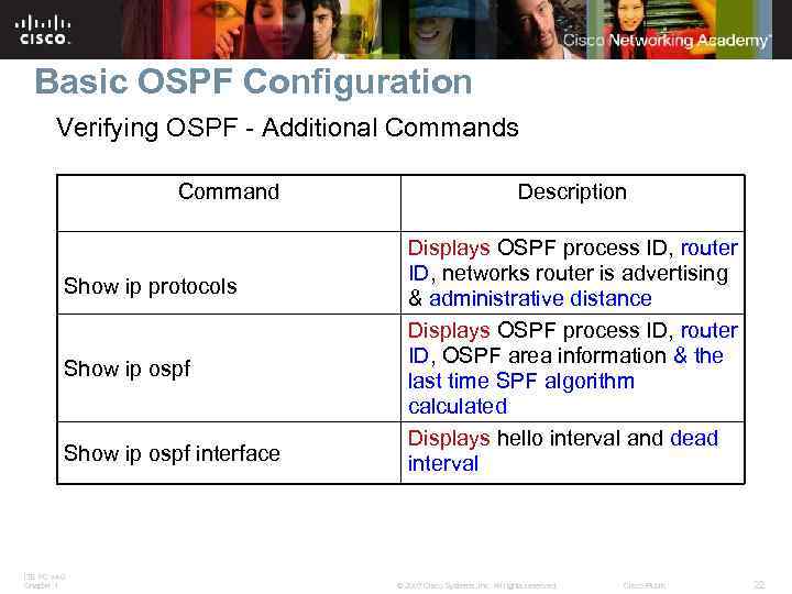 Basic OSPF Configuration Verifying OSPF - Additional Commands Command Show ip protocols Show ip