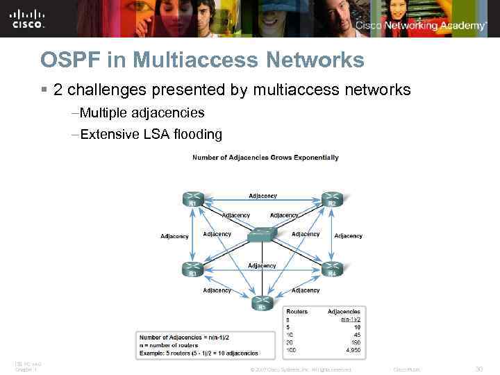 OSPF in Multiaccess Networks § 2 challenges presented by multiaccess networks –Multiple adjacencies –Extensive