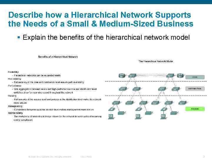 Describe how a Hierarchical Network Supports the Needs of a Small & Medium-Sized Business