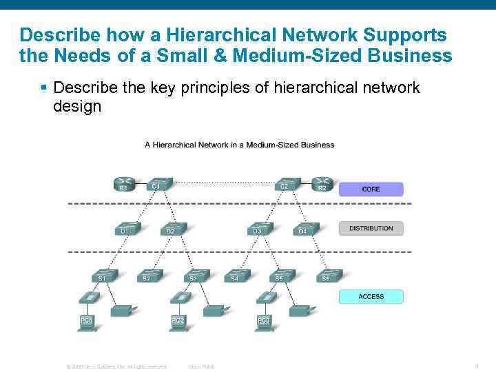 Describe how a Hierarchical Network Supports the Needs of a Small & Medium-Sized Business