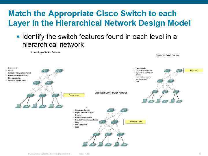 Match the Appropriate Cisco Switch to each Layer in the Hierarchical Network Design Model