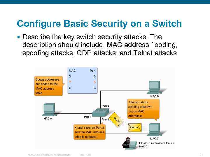 Configure Basic Security on a Switch § Describe the key switch security attacks. The