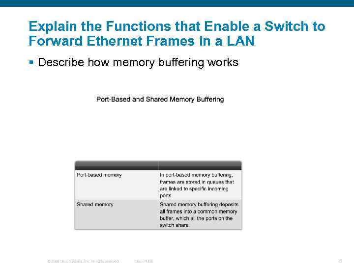 Explain the Functions that Enable a Switch to Forward Ethernet Frames in a LAN