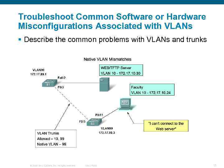 Troubleshoot Common Software or Hardware Misconfigurations Associated with VLANs § Describe the common problems