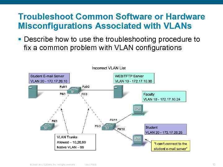 Troubleshoot Common Software or Hardware Misconfigurations Associated with VLANs § Describe how to use